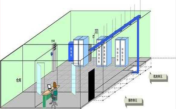 你了解“屏蔽機房”嗎？